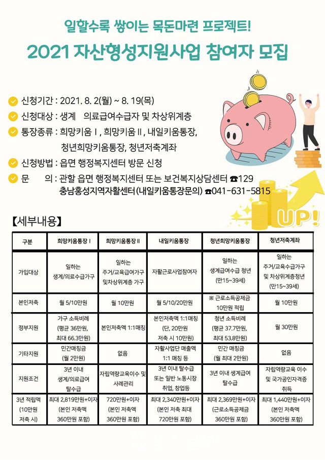 자산형성지원사업 안내자료.