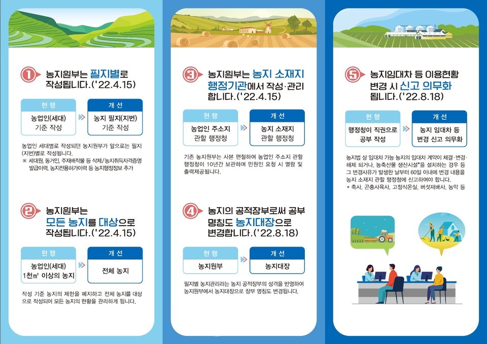 농지대장 발급 안내 포스터.