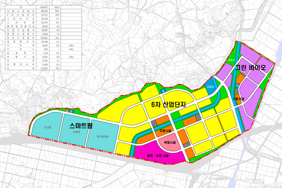 내포 그린바이오 토지이용 계획도