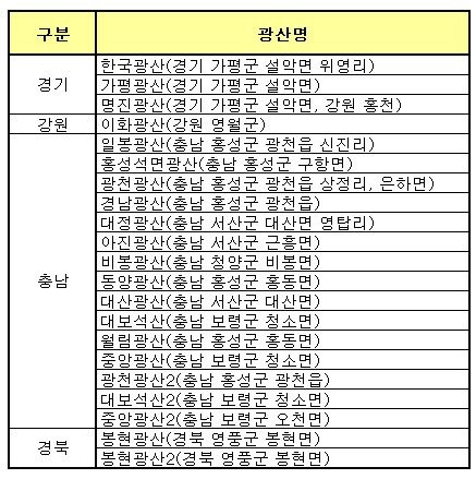 전국 석면광산 현황.